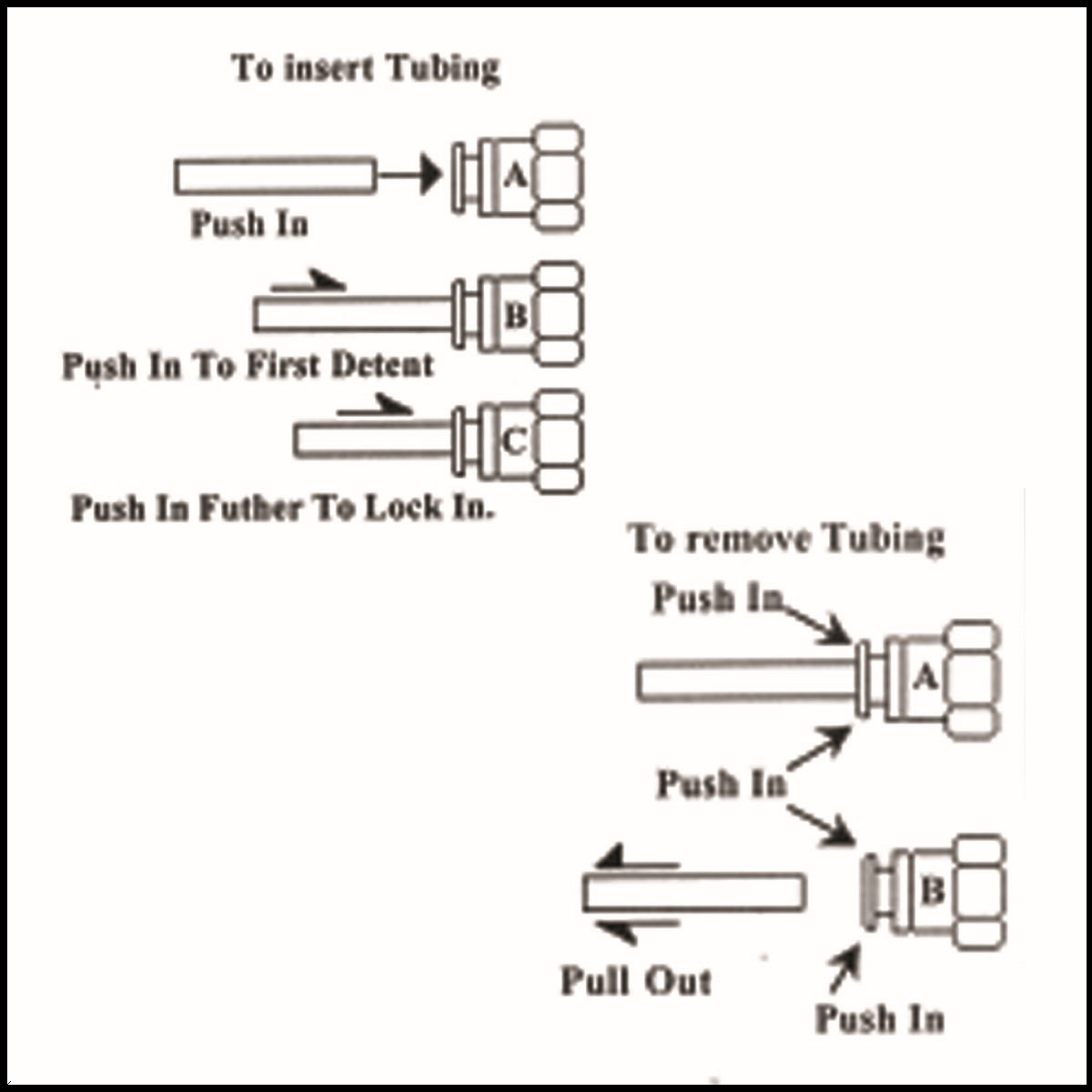 Smc Fitting Chart