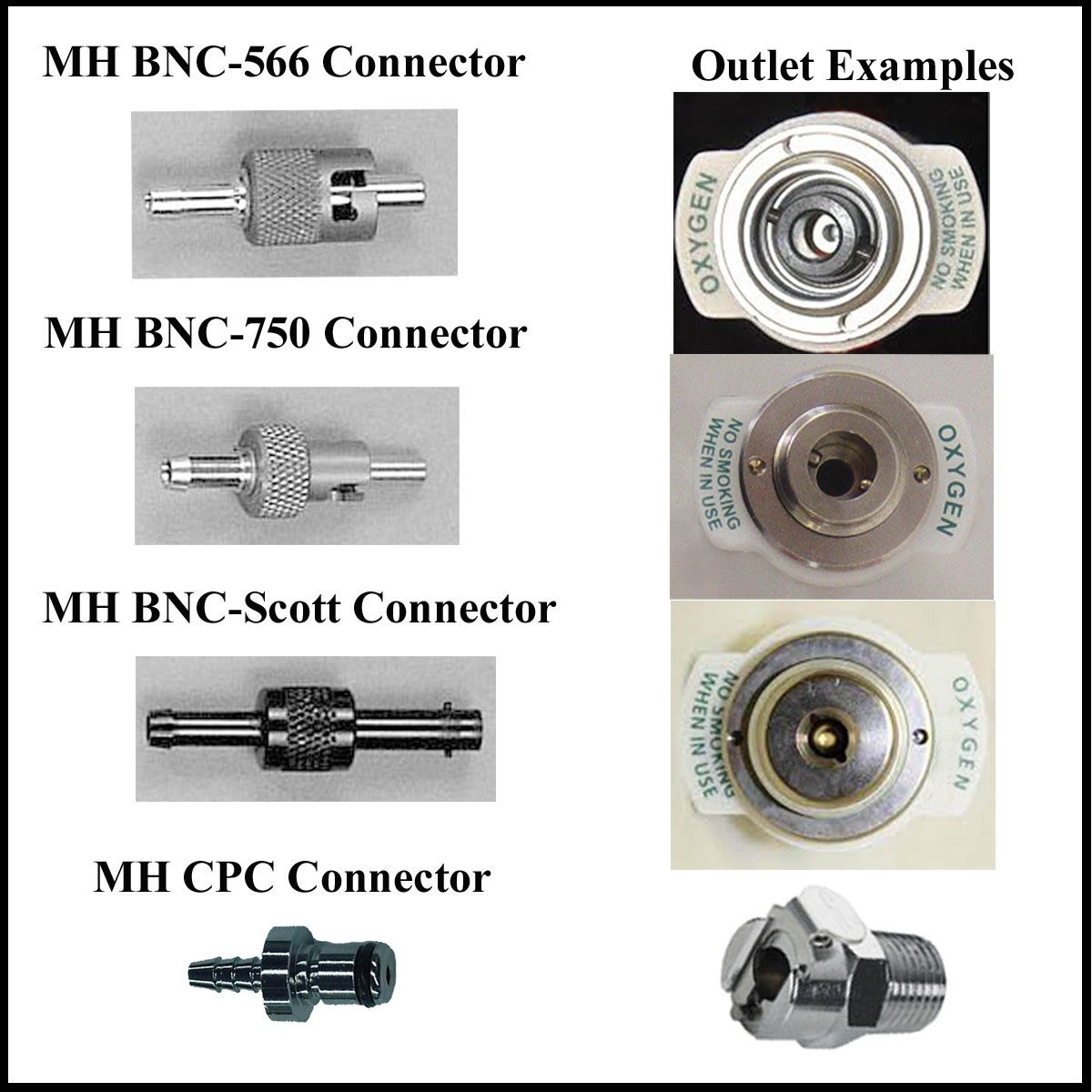 Kings Bnc Connector Chart